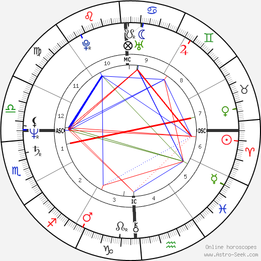 Lori Black birth chart, Lori Black astro natal horoscope, astrology