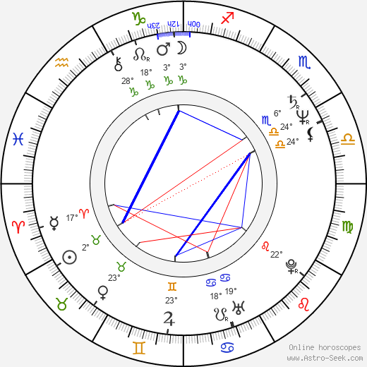 Lucinda Jenney birth chart, biography, wikipedia 2024, 2025