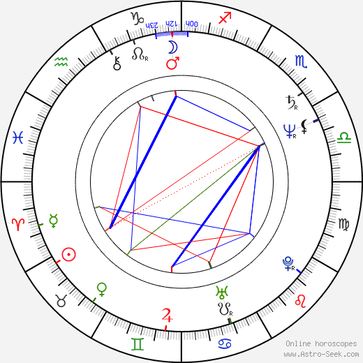 Lucinda Jenney birth chart, Lucinda Jenney astro natal horoscope, astrology