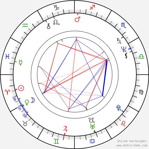 Mary-Margaret Humes birth chart, Mary-Margaret Humes astro natal horoscope, astrology