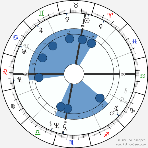 Michael Moore wikipedia, horoscope, astrology, instagram