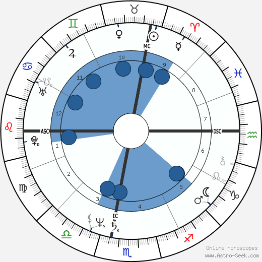 Michael Moore wikipedia, biography, birth chart, instagram Michael Moore wikipedia, horoscope, astrology, instagram
