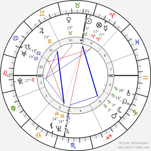 Michael Moore birth chart, biography, wikipedia 2023, 2024