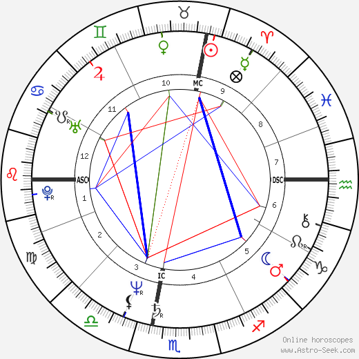 Michael Moore birth chart, Michael Moore astro natal horoscope, astrology