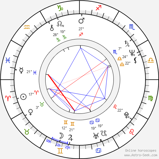 Michal Košut birth chart, biography, wikipedia 2024, 2025
