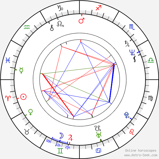 Michal Košut birth chart, Michal Košut astro natal horoscope, astrology