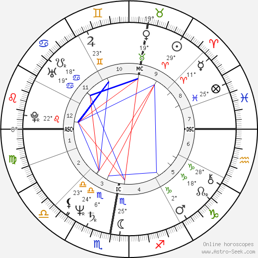 Mieke Vogels birth chart, biography, wikipedia 2024, 2025