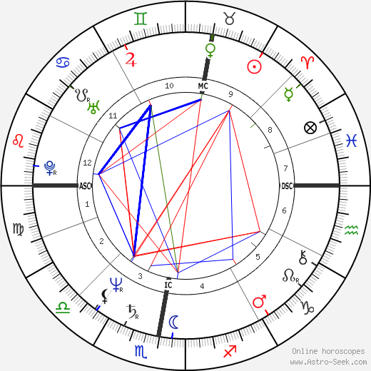 Mieke Vogels birth chart, Mieke Vogels astro natal horoscope, astrology