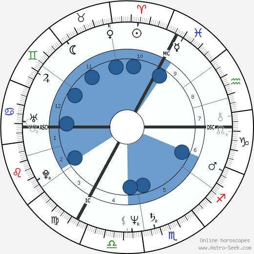 Monika Treut Oroscopo, astrologia, Segno, zodiac, Data di nascita, instagram