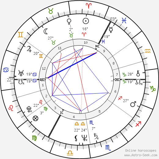 Monika Treut birth chart, biography, wikipedia 2024, 2025