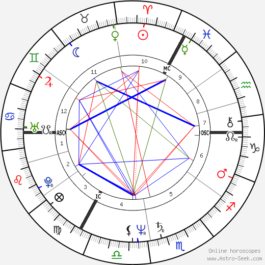 Monika Treut birth chart, Monika Treut astro natal horoscope, astrology