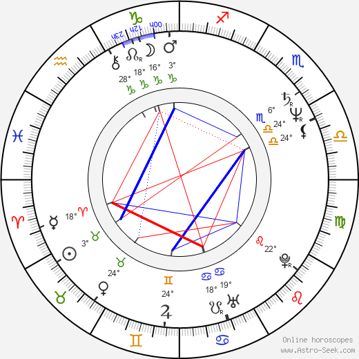 Mumia Abu-Jamal birth chart, biography, wikipedia 2023, 2024