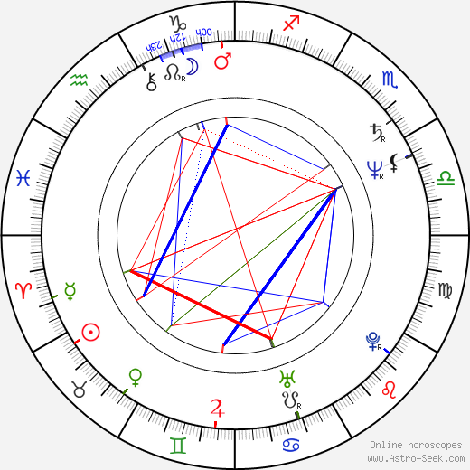 Mumia Abu-Jamal birth chart, Mumia Abu-Jamal astro natal horoscope, astrology