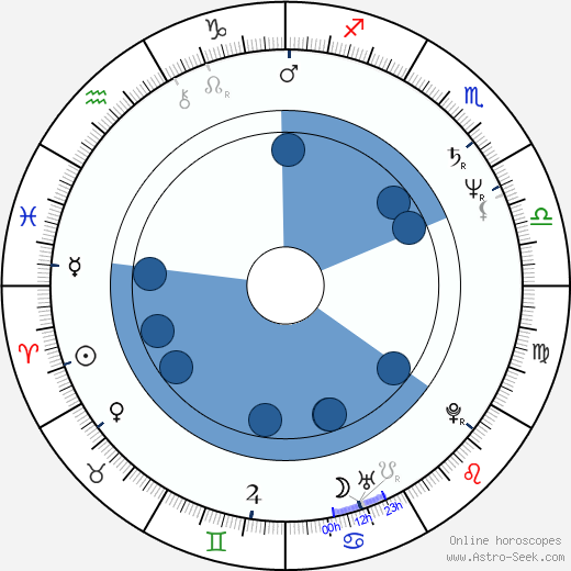 Naomasa Musaka horoscope, astrology, sign, zodiac, date of birth, instagram