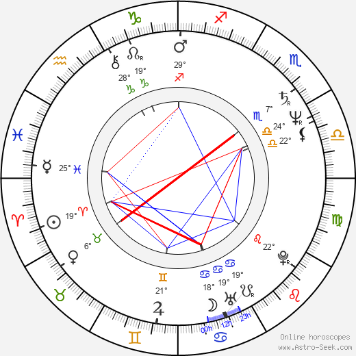 Naomasa Musaka birth chart, biography, wikipedia 2024, 2025