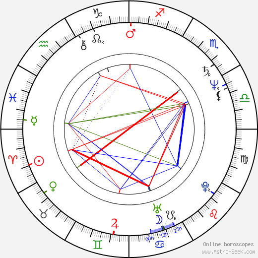 Naomasa Musaka birth chart, Naomasa Musaka astro natal horoscope, astrology