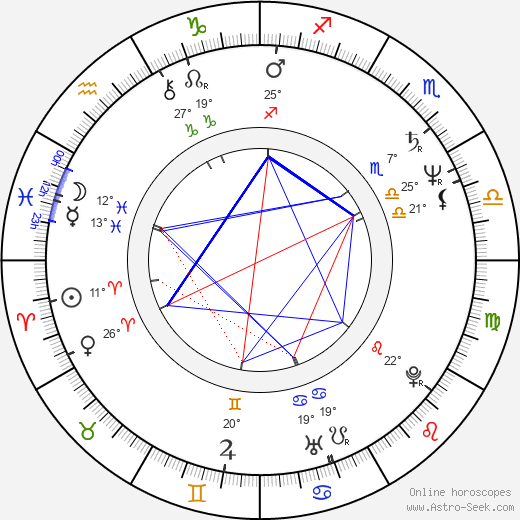 Óscar Ladoire birth chart, biography, wikipedia 2024, 2025