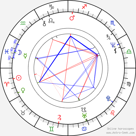 Óscar Ladoire birth chart, Óscar Ladoire astro natal horoscope, astrology