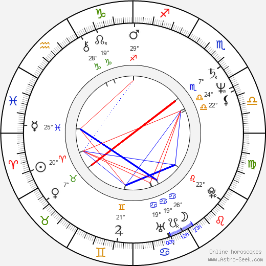Peter MacNicol birth chart, biography, wikipedia 2024, 2025