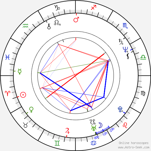 Peter MacNicol birth chart, Peter MacNicol astro natal horoscope, astrology