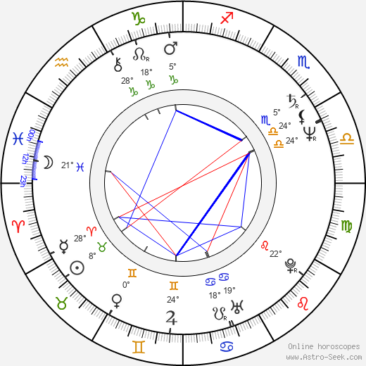 Pirjo Toikka birth chart, biography, wikipedia 2023, 2024