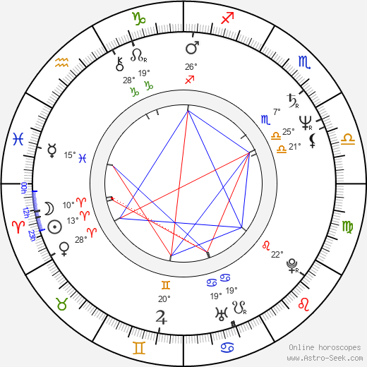 Rakhshan Bani-Etemad birth chart, biography, wikipedia 2023, 2024