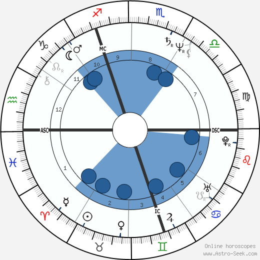 Ray Burns Oroscopo, astrologia, Segno, zodiac, Data di nascita, instagram