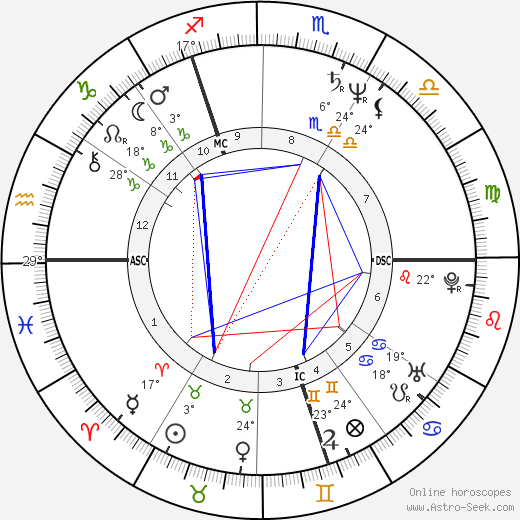 Ray Burns birth chart, biography, wikipedia 2024, 2025