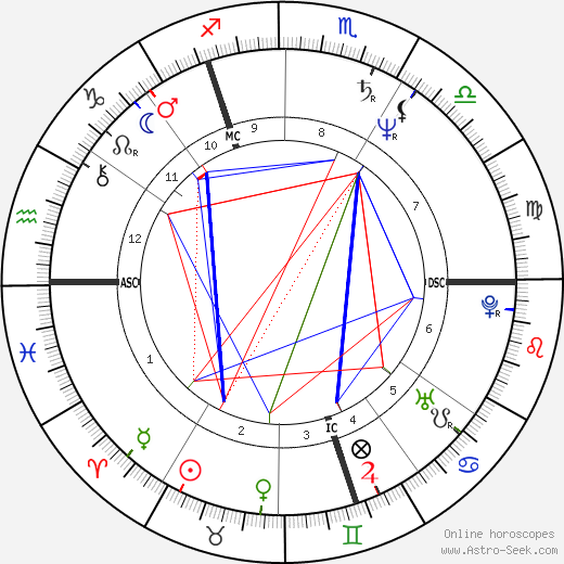 Ray Burns birth chart, Ray Burns astro natal horoscope, astrology