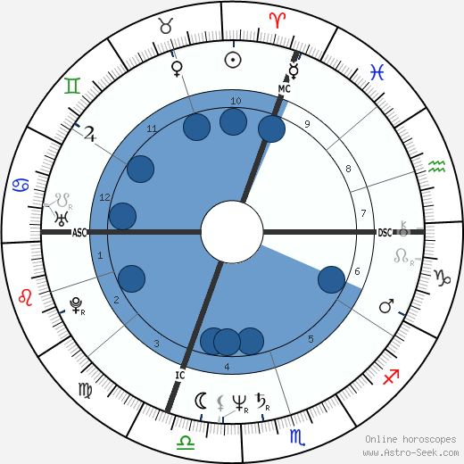 Riccardo Patrese wikipedia, horoscope, astrology, instagram