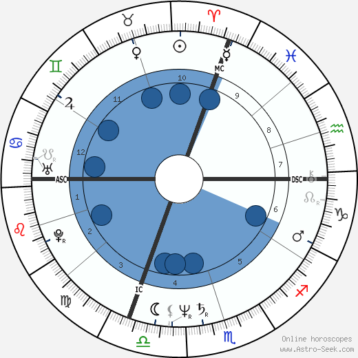 Riccardo Patrese wikipedia, biography, birth chart, instagram Riccardo Patrese wikipedia, horoscope, astrology, instagram