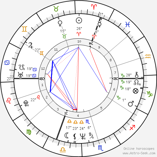 Riccardo Patrese birth chart, biography, wikipedia 2023, 2024