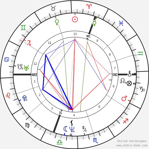 Riccardo Patrese birth chart, Riccardo Patrese astro natal horoscope, astrology