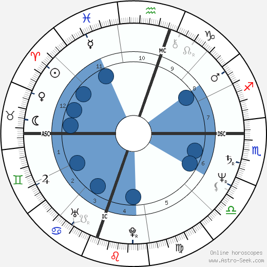 Rick Rodriguez wikipedia, biography, birth chart, instagram Rick Rodriguez wikipedia, horoscope, astrology, instagram