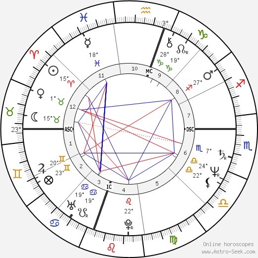 Rick Rodriguez birth chart, biography, wikipedia 2023, 2024