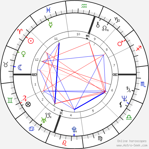 Rick Rodriguez birth chart, Rick Rodriguez astro natal horoscope, astrology