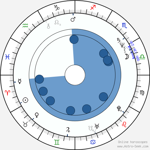 Roddy Piper horoscope, astrology, sign, zodiac, date of birth, instagram