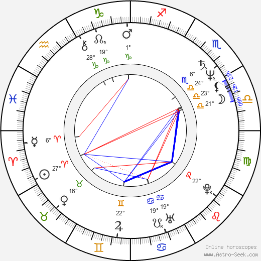 Roddy Piper birth chart, biography, wikipedia 2024, 2025