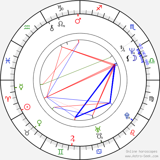 Roddy Piper birth chart, Roddy Piper astro natal horoscope, astrology