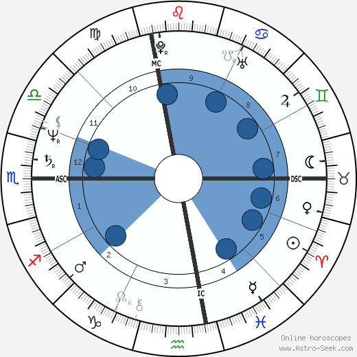 Scott J. Nelson wikipedia, horoscope, astrology, instagram