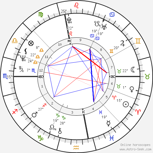 Scott J. Nelson birth chart, biography, wikipedia 2024, 2025