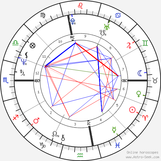 Scott J. Nelson birth chart, Scott J. Nelson astro natal horoscope, astrology
