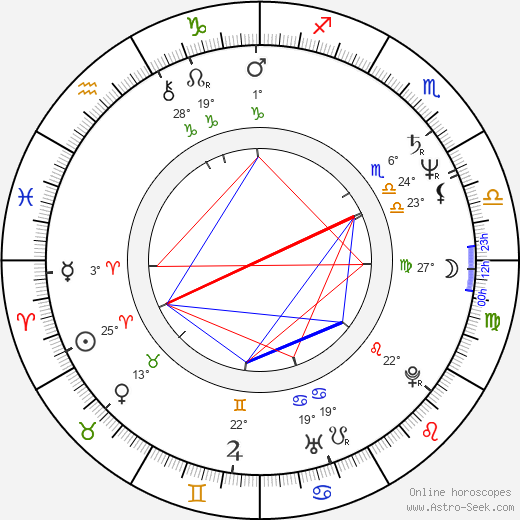 Seka birth chart, biography, wikipedia 2024, 2025