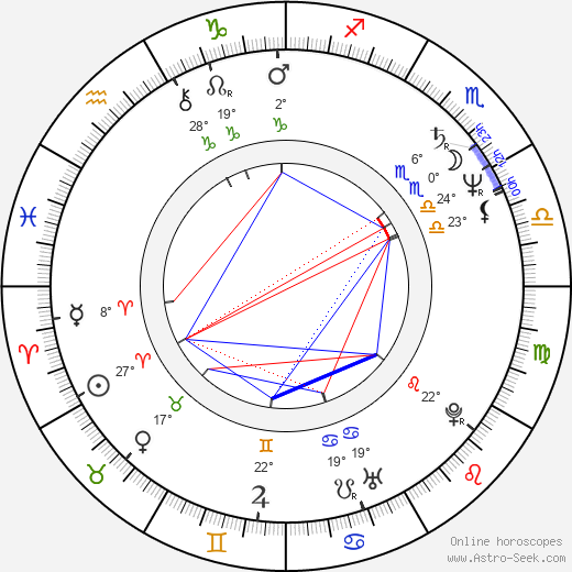 Stanislaw Górka birth chart, biography, wikipedia 2023, 2024