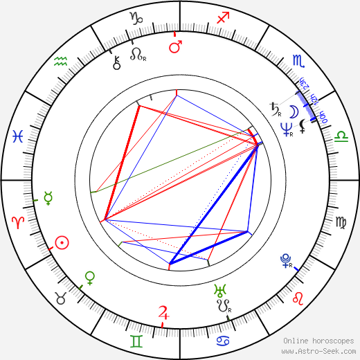 Stanislaw Górka birth chart, Stanislaw Górka astro natal horoscope, astrology