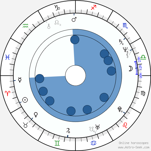Sulev Luik Oroscopo, astrologia, Segno, zodiac, Data di nascita, instagram
