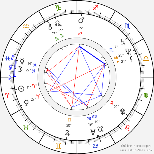 Susumu Hirasawa birth chart, biography, wikipedia 2024, 2025