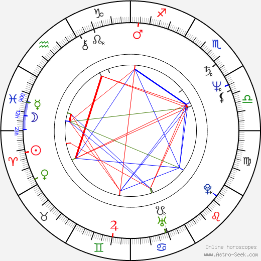 Susumu Hirasawa birth chart, Susumu Hirasawa astro natal horoscope, astrology