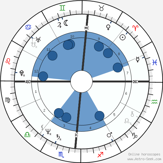 Tony Dorsett wikipedia, biography, birth chart, instagram Tony Dorsett wikipedia, horoscope, astrology, instagram