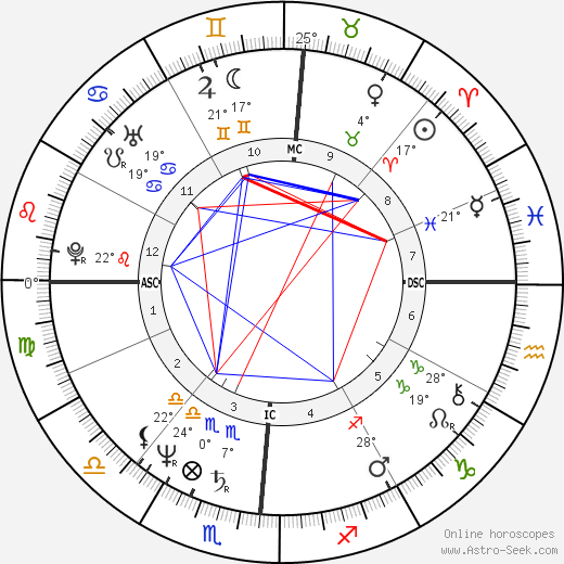 Tony Dorsett birth chart, biography, wikipedia 2024, 2025
